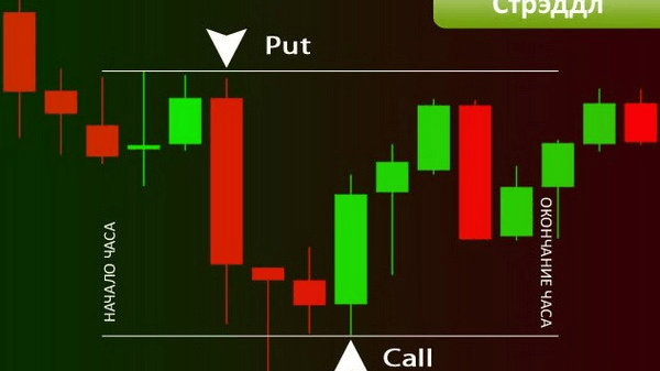 Бинарными опционами