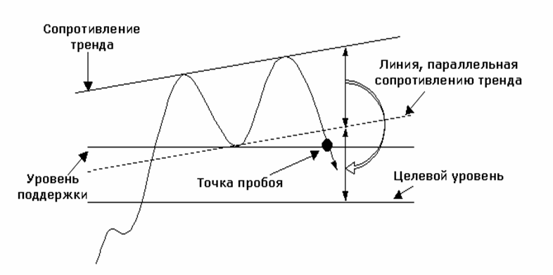 Графическая модель Треугольник