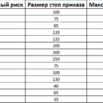 Торговля фиксированной суммой