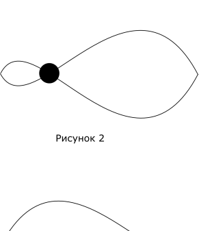 Восьмерка в трейдинге