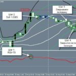 Торговая стратегия: BBands RSI 1