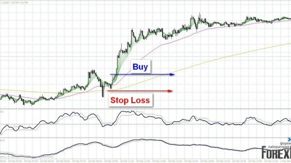 Торговая стратегия: Doske Scalping