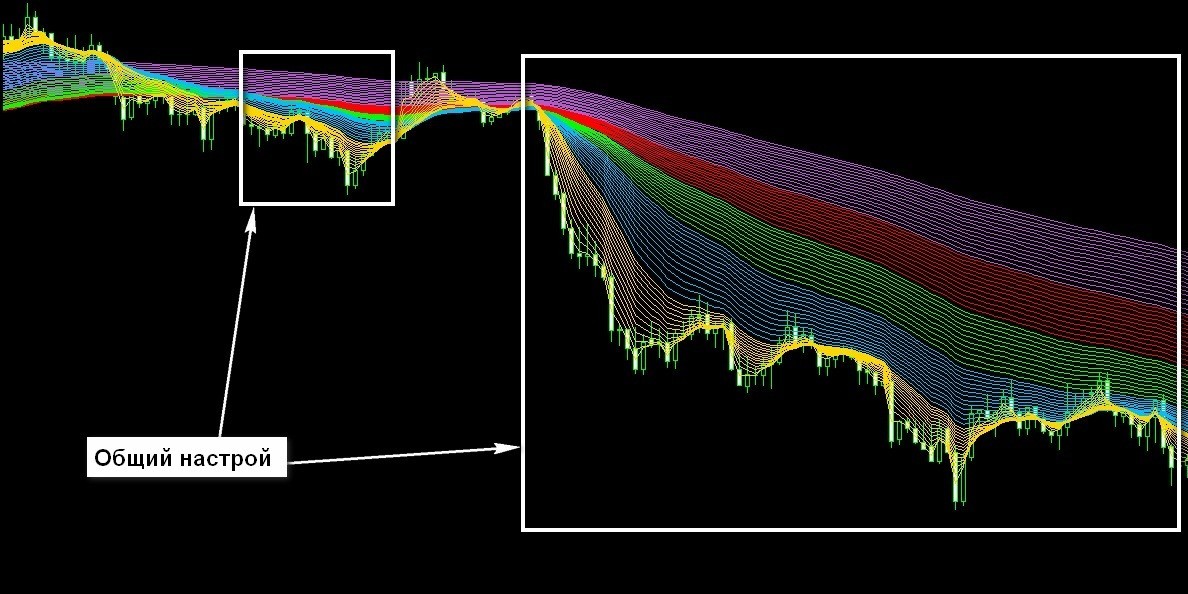 Торговая стратегия: Радуга (Rainbow)