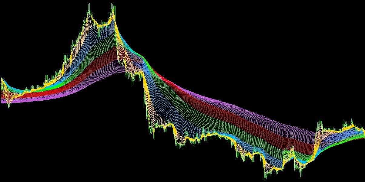 Rainbow trading strategy