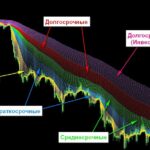 Торговая стратегия: Радуга (Rainbow)