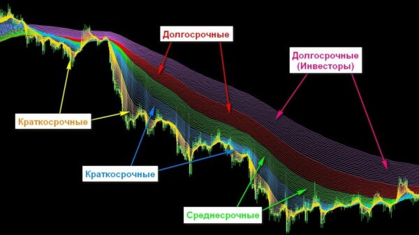 Торговая стратегия: Радуга (Rainbow)