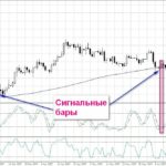 Торговая стратегия: RSI+Full Stoсhastic