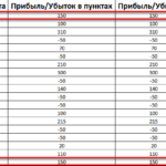 Торговля фиксированным лотом